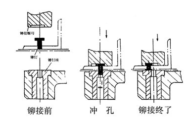 铆钉机铆接原理.png